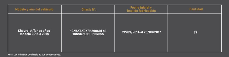 Chevrolet - Campañas de Seguridad Tahoe Asistencia Frenos modelos afectados
