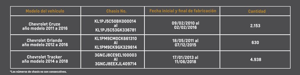 Chevrolet - Campañas de Seguridad modelos afectados 1