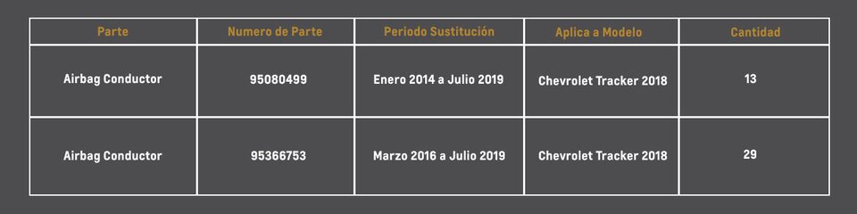 Chevrolet - Campañas de Seguridad modelos afectados 2