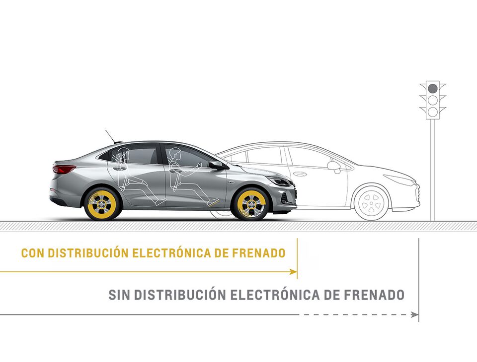 Chevrolet Onix Sedán - Tu auto familiar cuenta con distribución electrónica de frenado