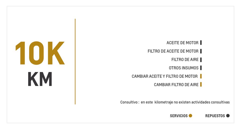 Chevrolet Aveo Emotion AC 1.6 mantenimiento 10000 kilometros