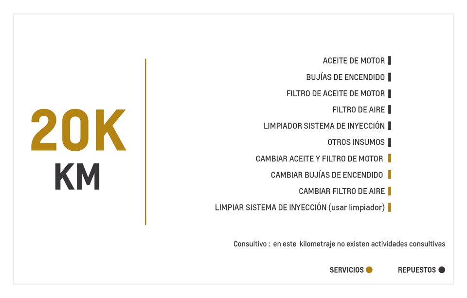 Chevrolet Aveo Emotion AC 1.6 mantenimiento 20000 kilometros