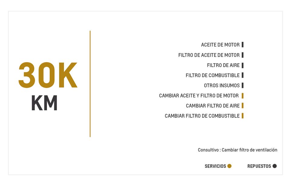 Chevrolet Aveo Emotion AC 1.6 mantenimiento 30000 kilometros