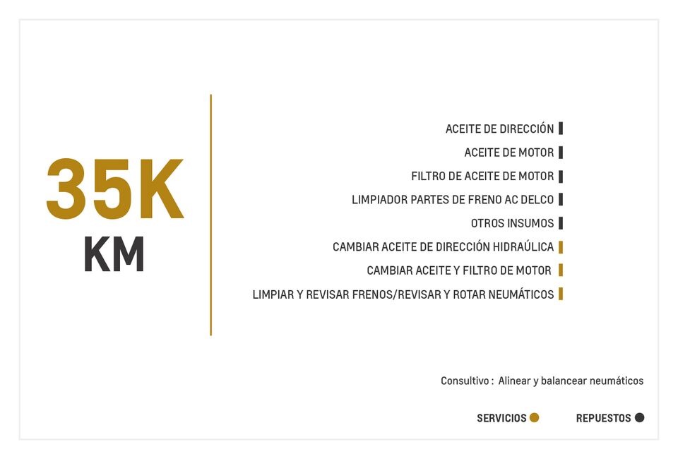 Chevrolet Aveo Emotion AC 1.6 mantenimiento 35000 kilometros