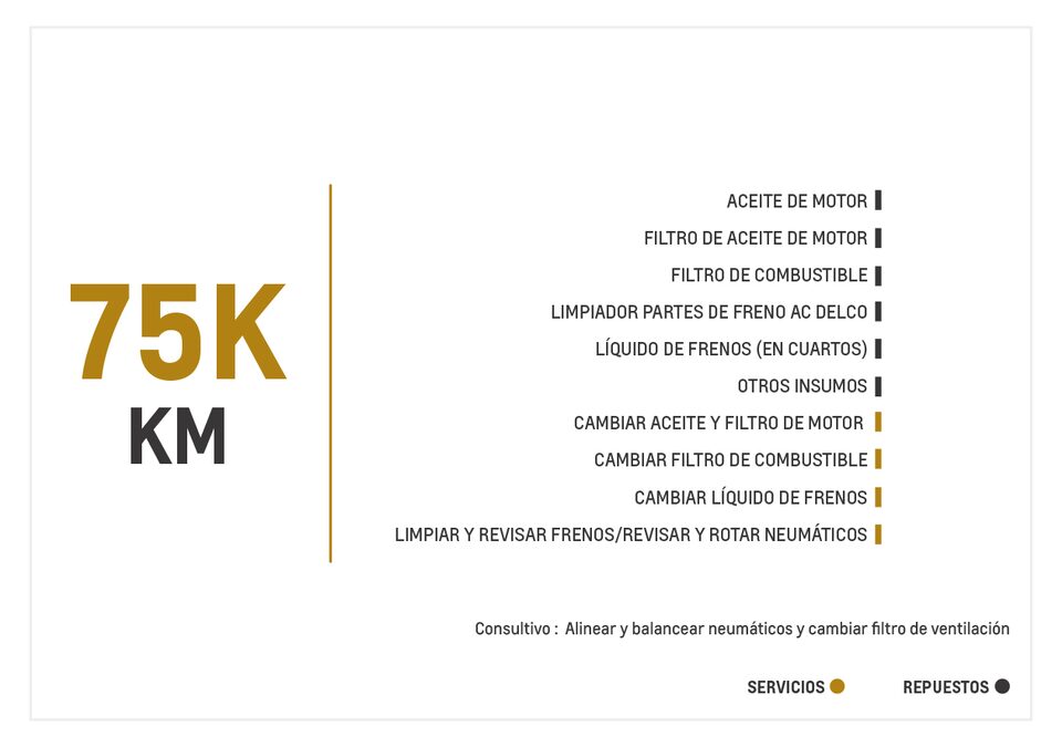 Chevrolet Aveo Emotion AC 1.6 mantenimiento 75000 kilometros