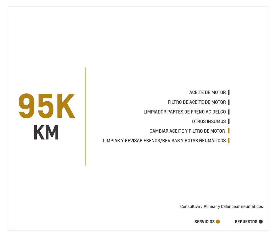 Chevrolet Aveo Emotion AC 1.6 mantenimiento 95000 kilometros