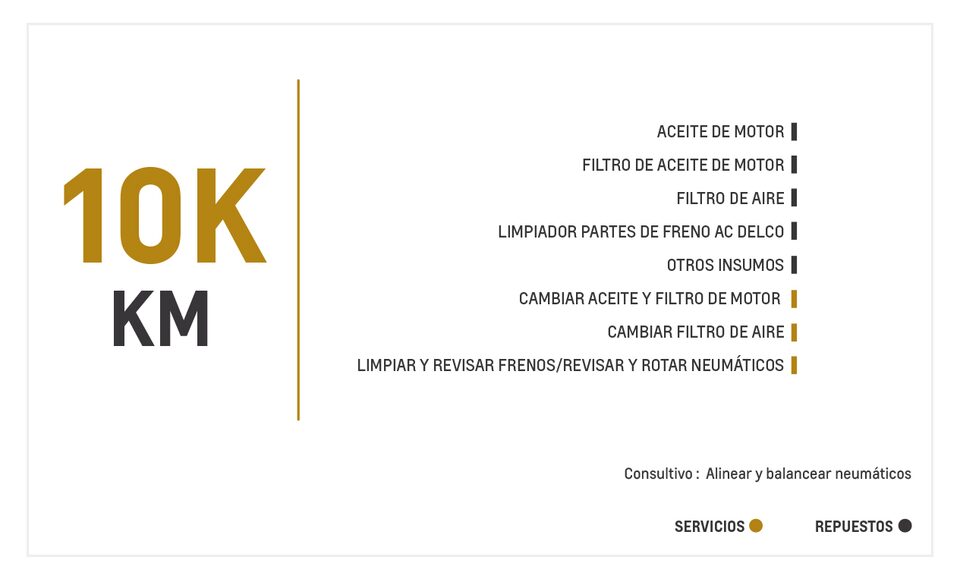 Chevrolet Cavalier 1.5 TM mantenimiento 10000 kilometros