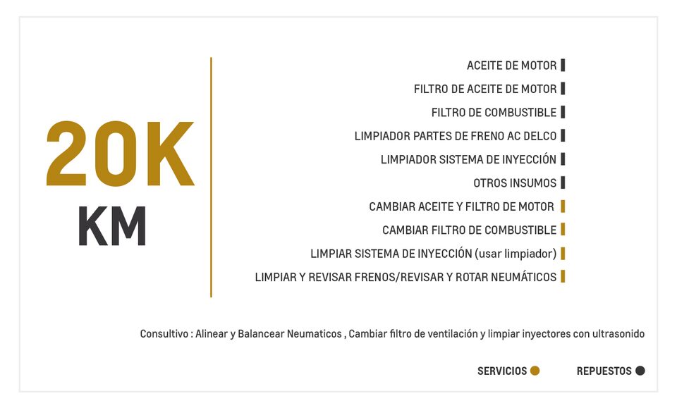 Chevrolet Cavalier 1.5 TM mantenimiento 20000 kilometros