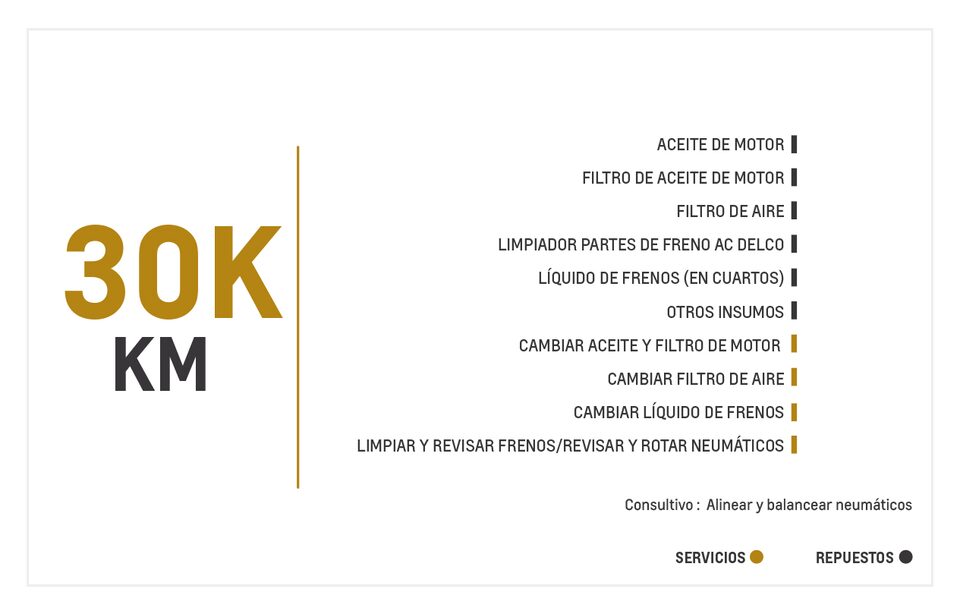 Chevrolet Cavalier 1.5 TM mantenimiento 30000 kilometros