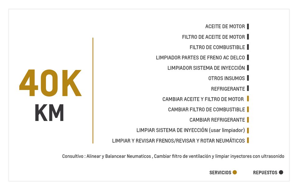 Chevrolet Cavalier 1.5 TM mantenimiento 40000 kilometros