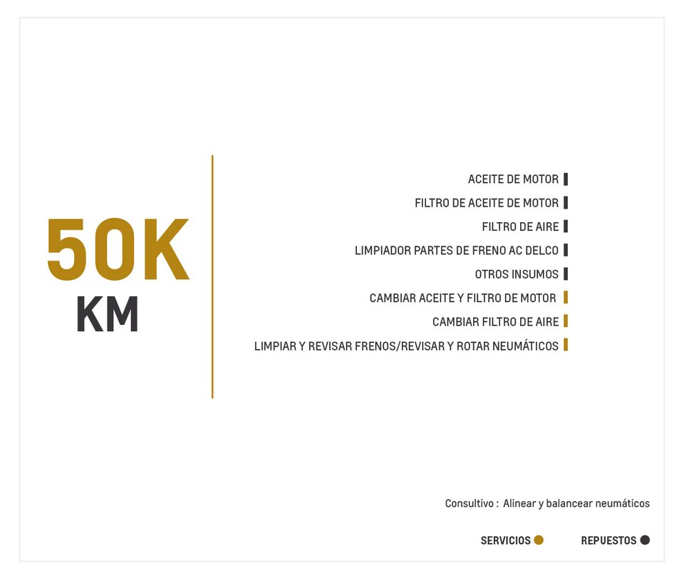 Chevrolet Cavalier 1.5 TM mantenimiento 50000 kilometros