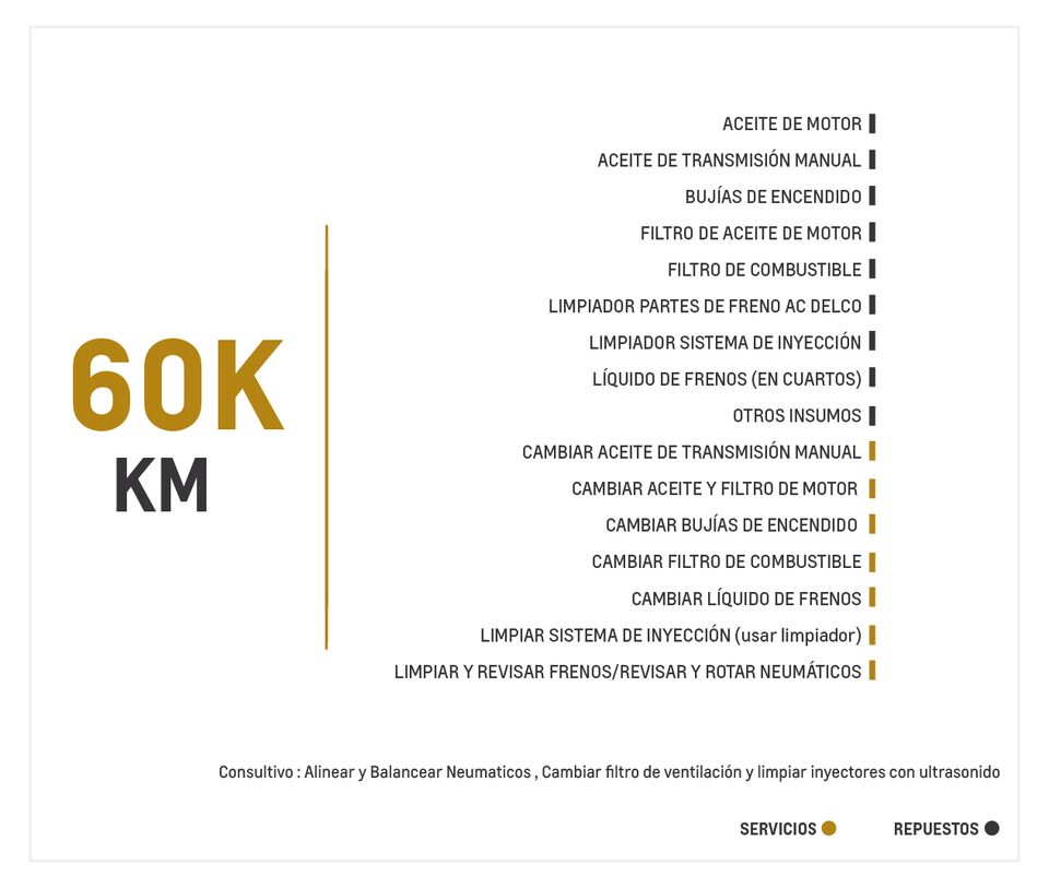 Chevrolet Cavalier 1.5 TM mantenimiento 60000 kilometros