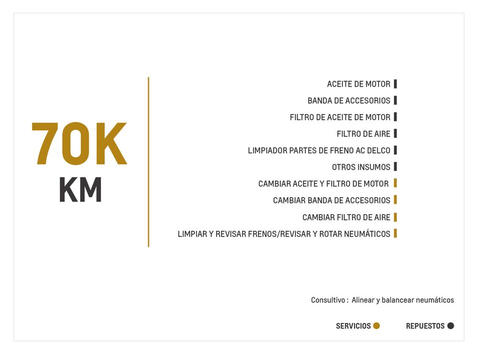 Chevrolet Cavalier 1.5 TM mantenimiento 70000 kilometros