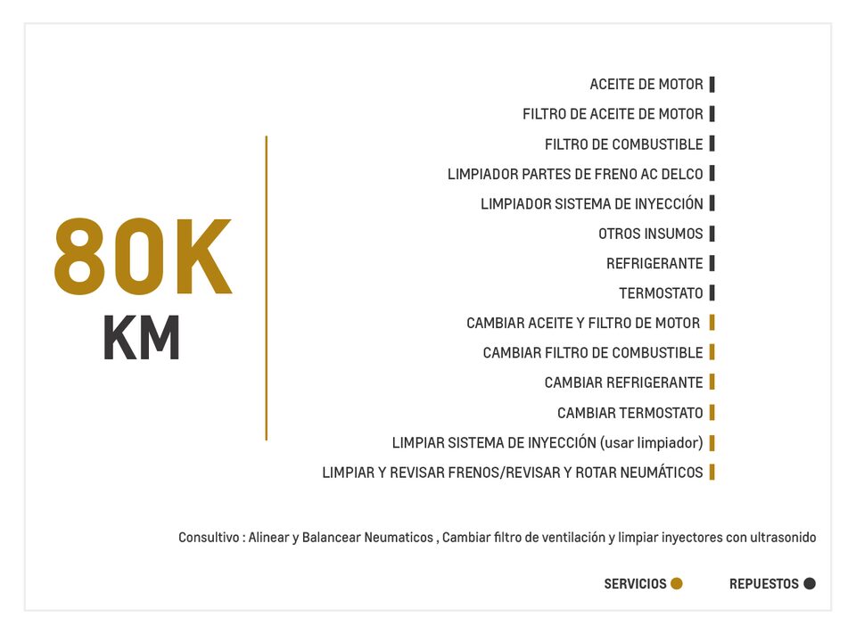 Chevrolet Cavalier 1.5 TM mantenimiento 80000 kilometros