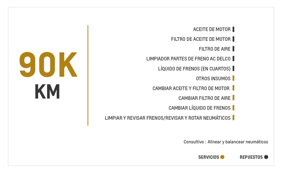 Chevrolet Cavalier 1.5 TM mantenimiento 90000 kilometros