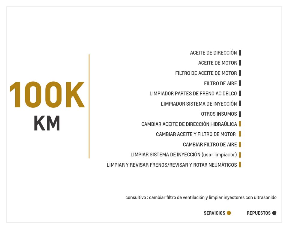 Chevrolet Grand Vitara SZ AC 2.0 4x2 TM mantenimiento 100000 kilómetros