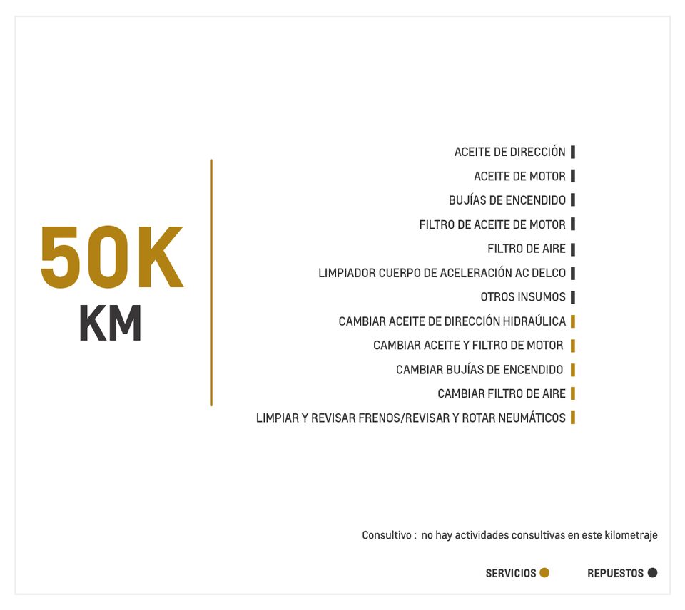 Chevrolet Grand Vitara SZ AC 2.0 4x2 TM mantenimiento 50000 kilómetros