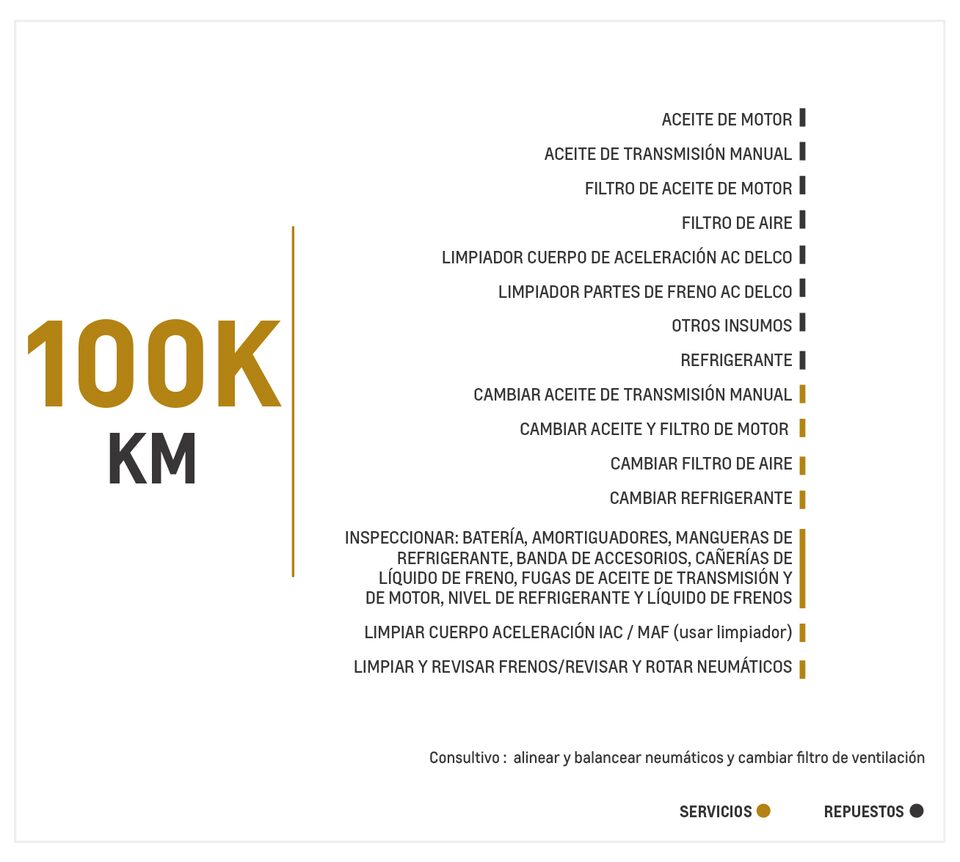 Chevrolet Groove 1.5 MT mantenimiento 100000 kilómetros