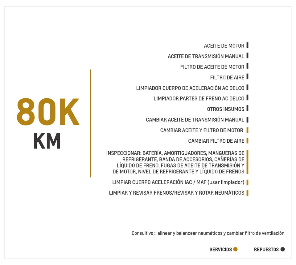 Chevrolet Groove 1.5 MT mantenimiento 80000 kilómetros