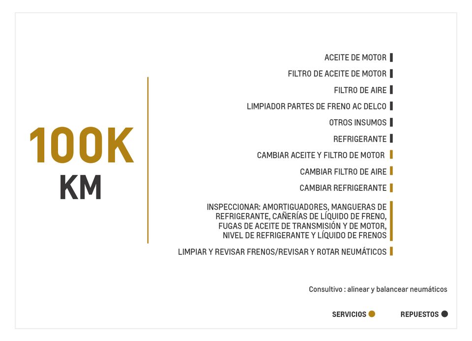 Chevrolet Onix 1.0 Turbo TA mantenimiento 100000 kilómetros