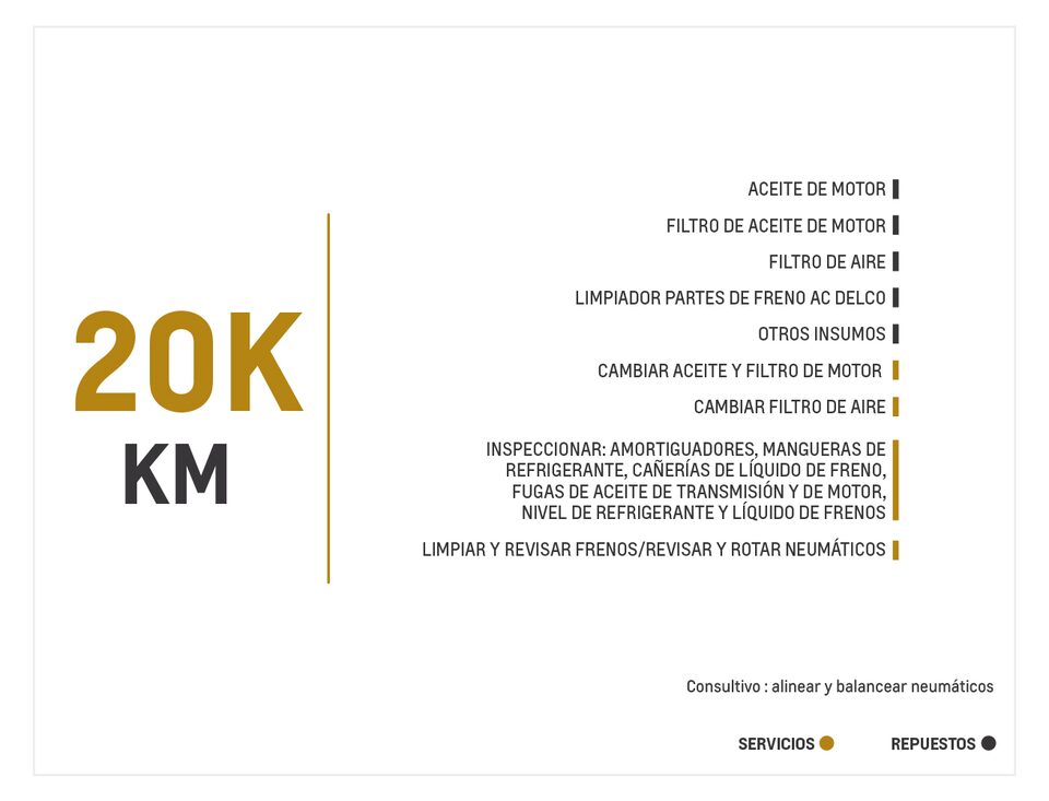 Chevrolet Onix 1.0 Turbo TA mantenimiento 20000 kilómetros