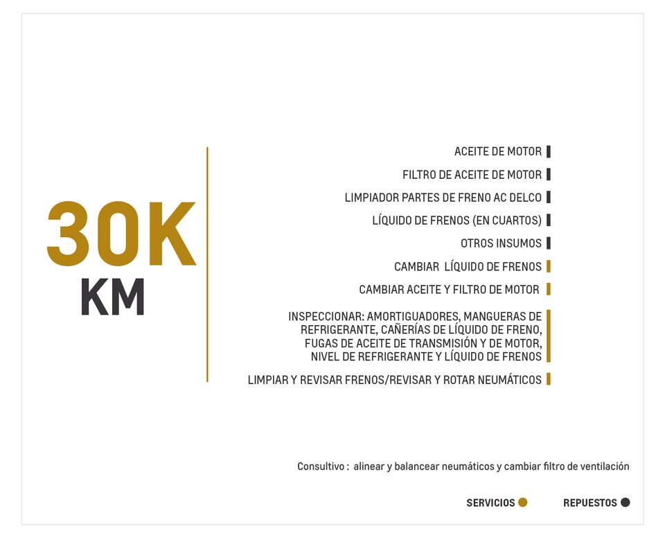 Chevrolet Onix 1.0 Turbo TA mantenimiento 30000 kilómetros