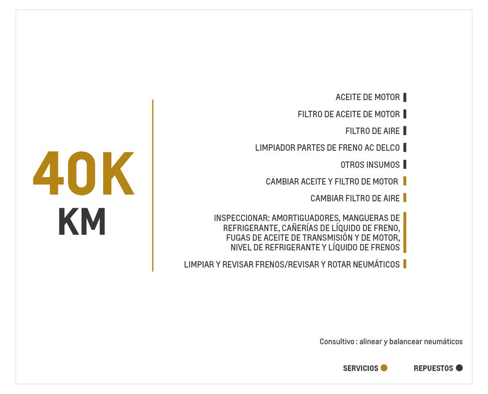 Chevrolet Onix 1.0 Turbo TA mantenimiento 40000 kilómetros