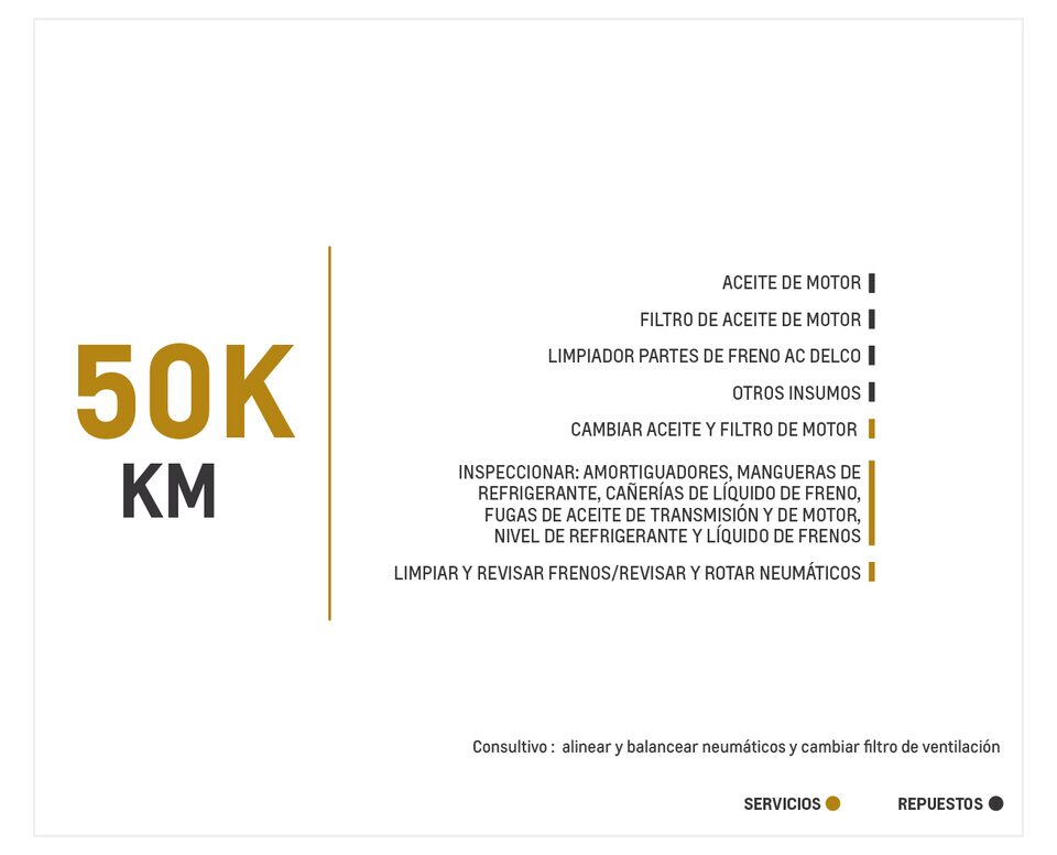 Chevrolet Onix 1.0 Turbo TA mantenimiento 50000 kilómetros