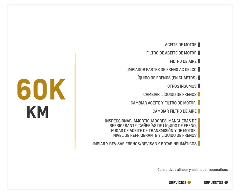 Chevrolet Onix 1.0 Turbo TA mantenimiento 60000 kilómetros