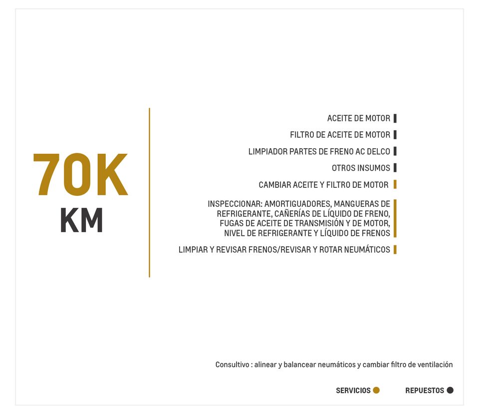 Chevrolet Onix 1.0 Turbo TA mantenimiento 70000 kilómetros