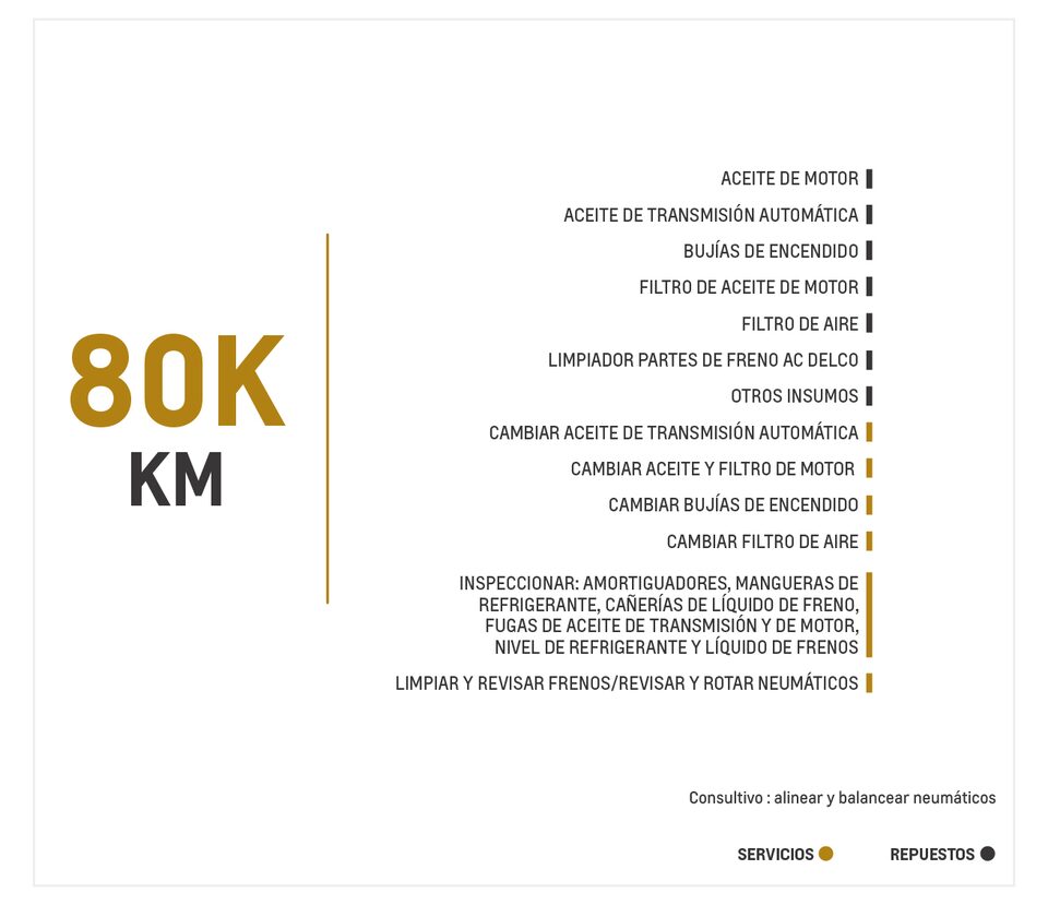 Chevrolet Onix 1.0 Turbo TA mantenimiento 80000 kilómetros